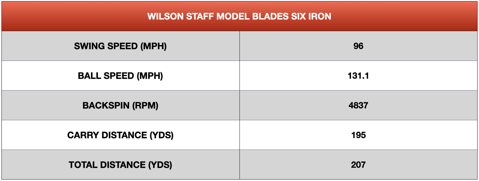 Wilson Staff Model Blades